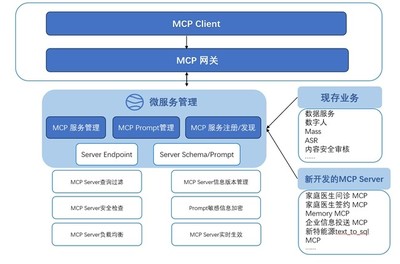 数据科技新里程碑 《卓世科技MCP技术融合实践白皮书》发布，开启技术开发新篇章