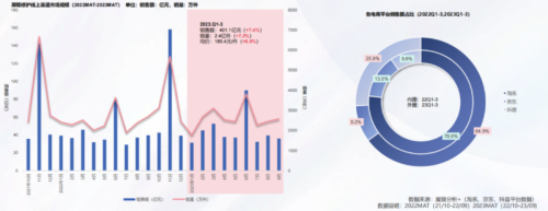 问题肌肤修复市场大好，曲洪欣为何成为小白创业热门选择？
