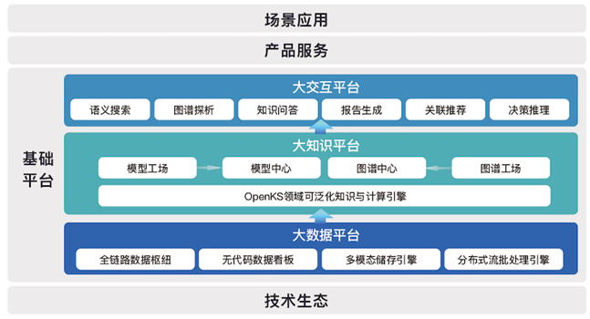 CCAI宁波中心揭牌成立 产业链迎来专属“ChatGPT”时代