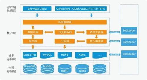 睿帆科技获5000万元A轮融资，加速数字技术深度融合与研发
